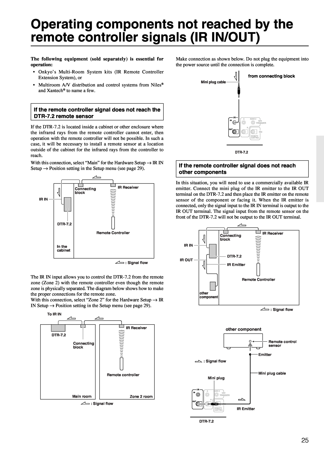 Integra DTR-7.2 instruction manual from connecting block, other component 
