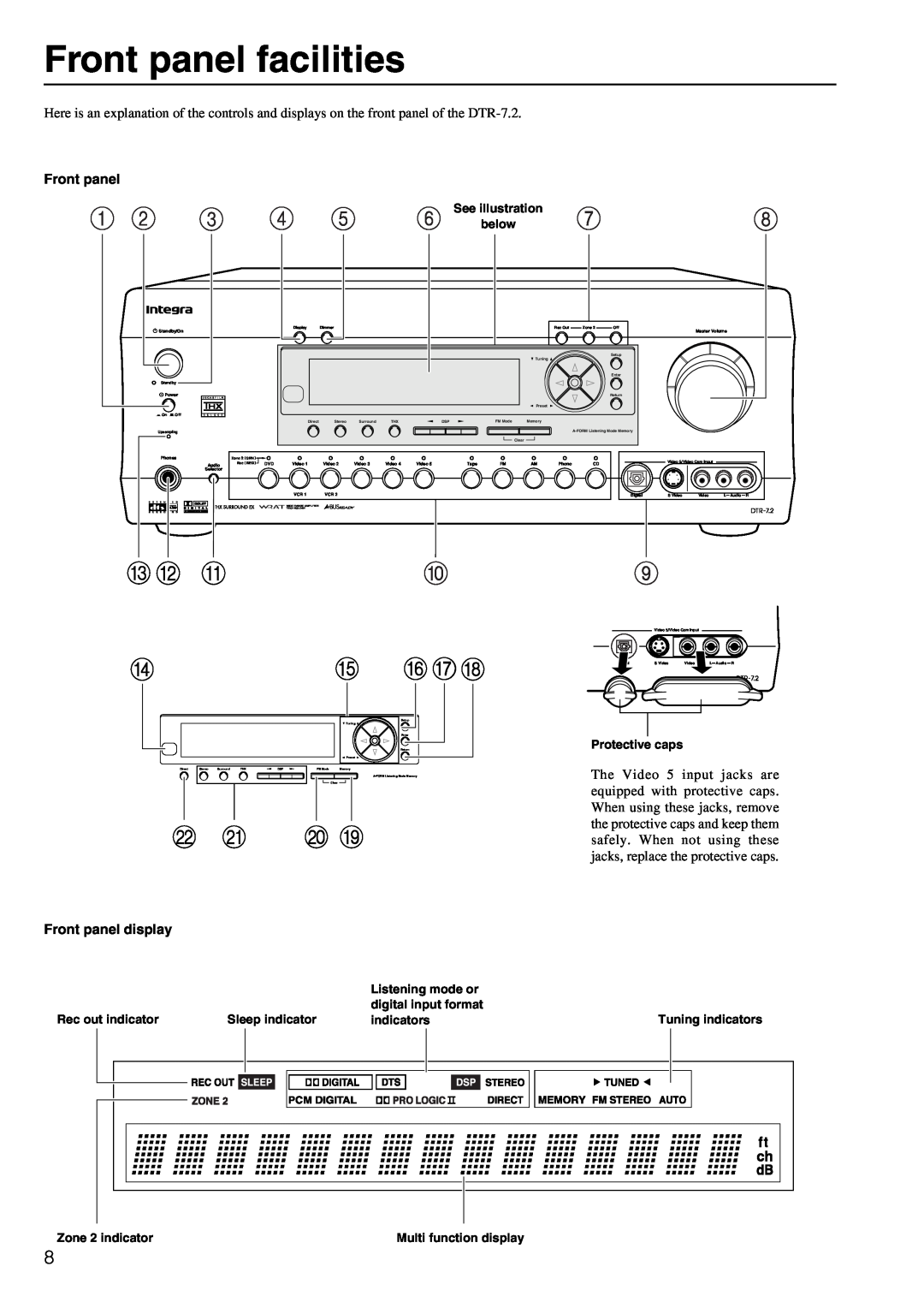 Integra DTR-7.2 instruction manual Front panel facilities, Front panel display 