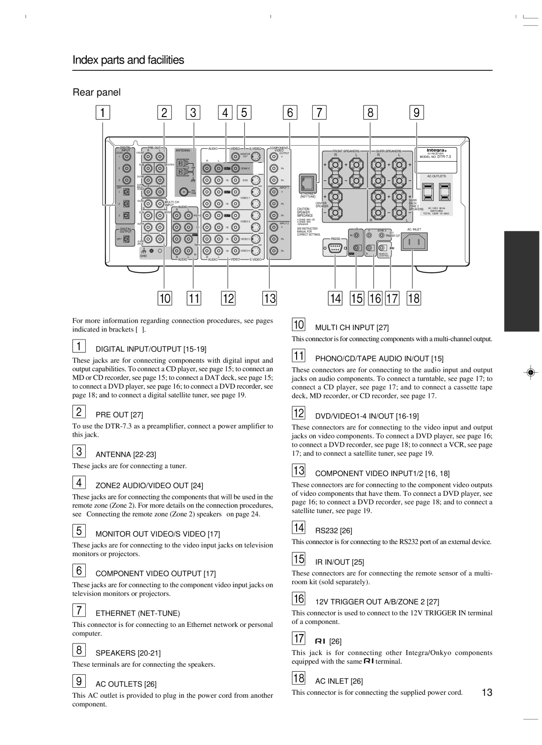 Integra DTR-7.3 instruction manual Rear panel 