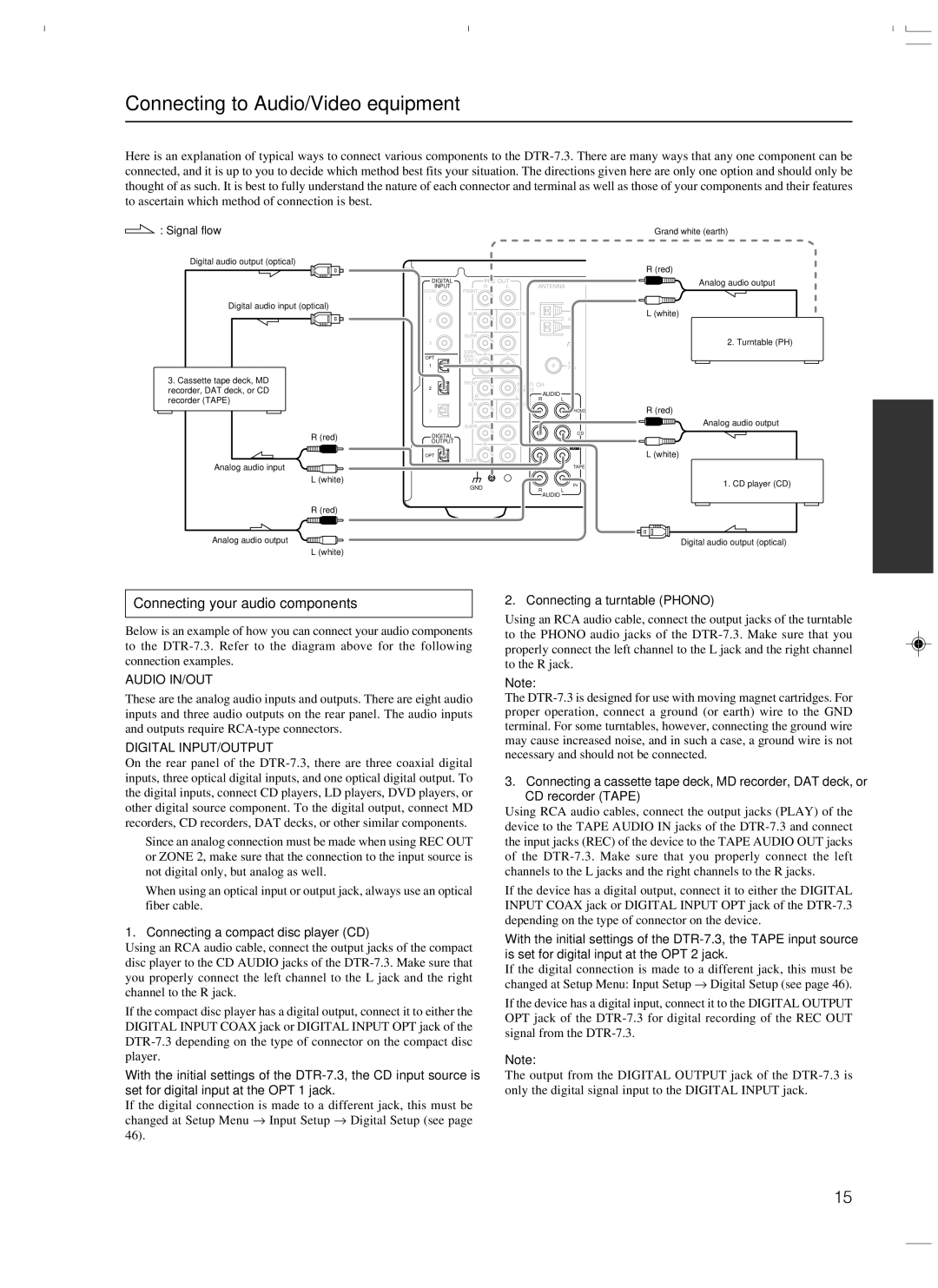 Integra DTR-7.3 Connecting to Audio/Video equipment, Connecting your audio components, Connecting a compact disc player CD 