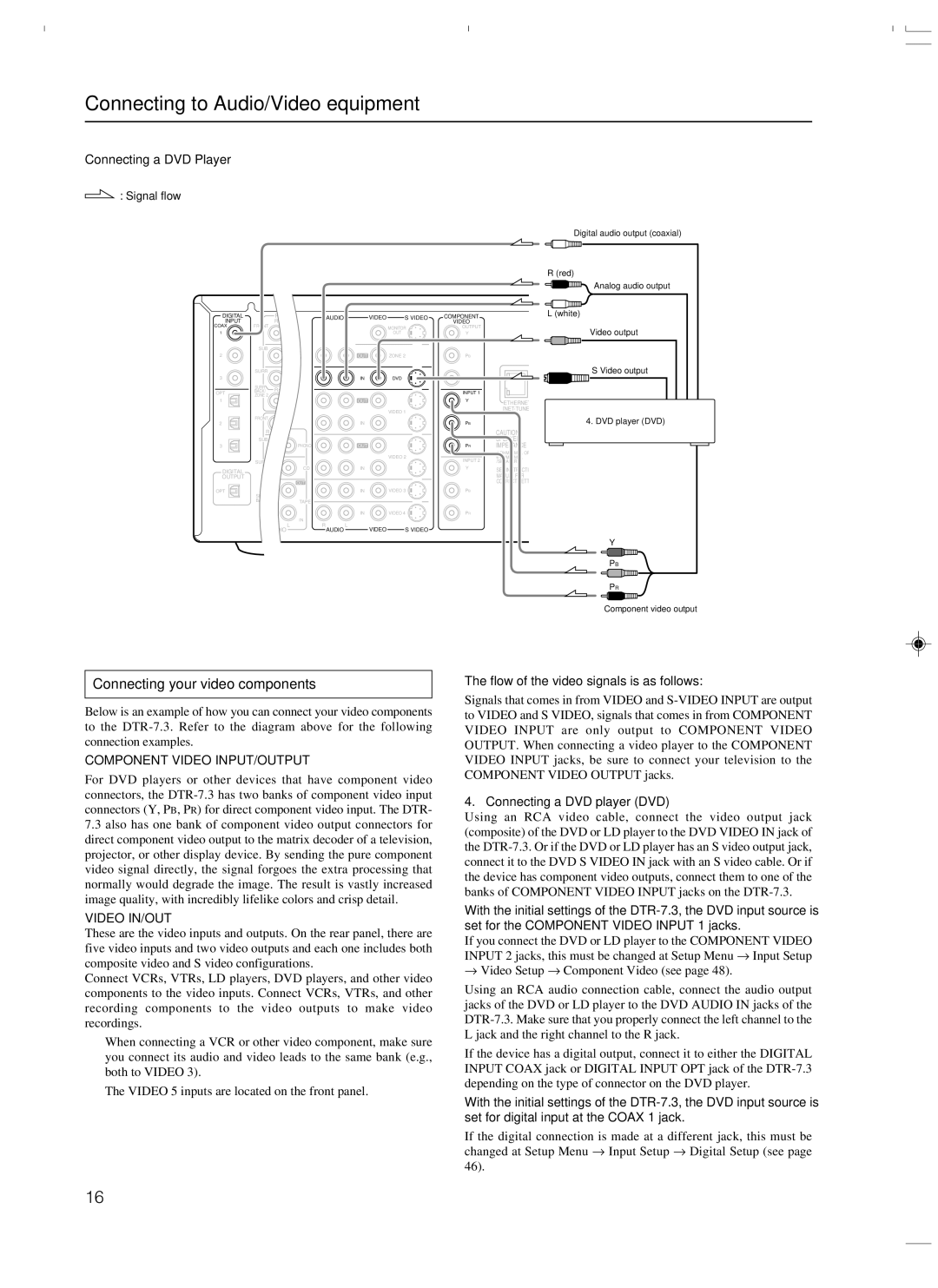 Integra DTR-7.3 Connecting your video components, Connecting a DVD Player, Flow of the video signals is as follows 