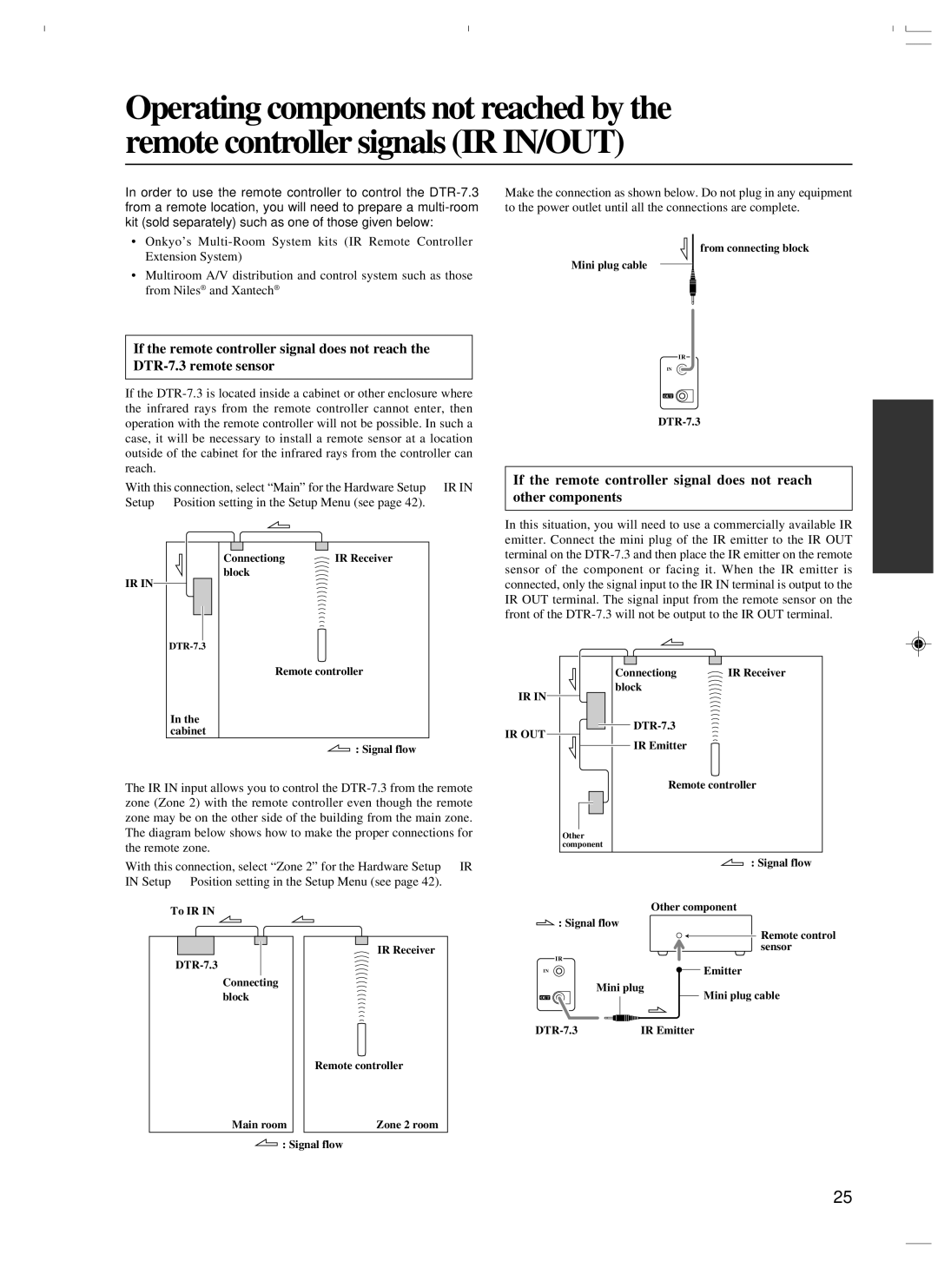 Integra DTR-7.3 instruction manual Ir Out 