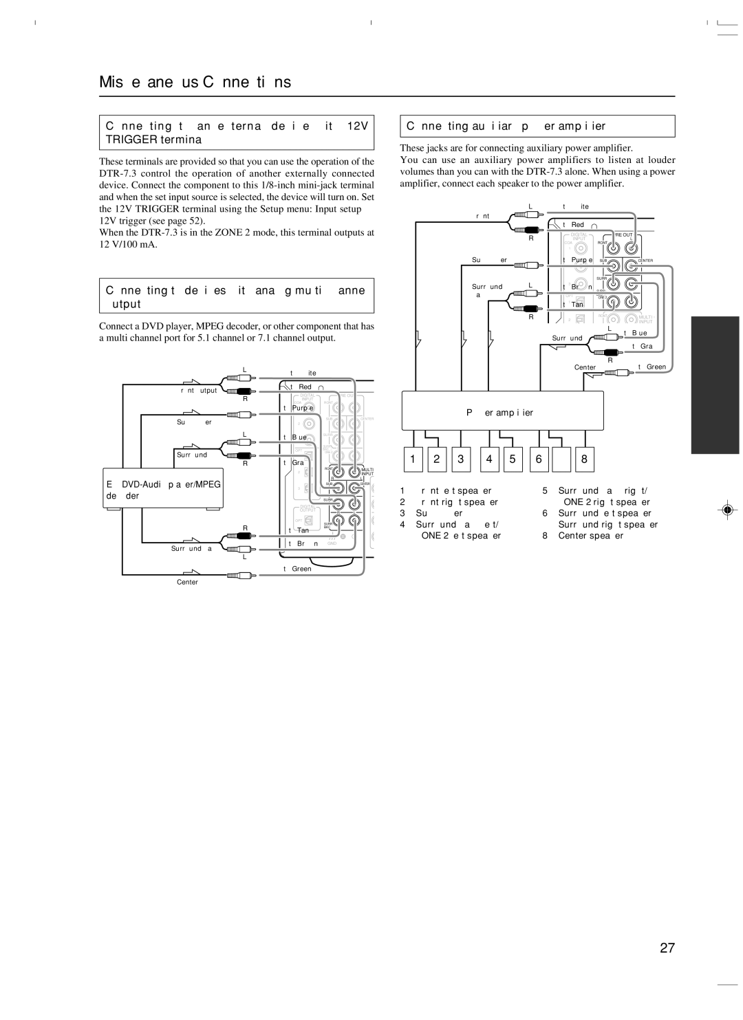 Integra DTR-7.3 Miscellaneous Connections, Connecting to an external device with 12V Trigger terminal, 3 4 