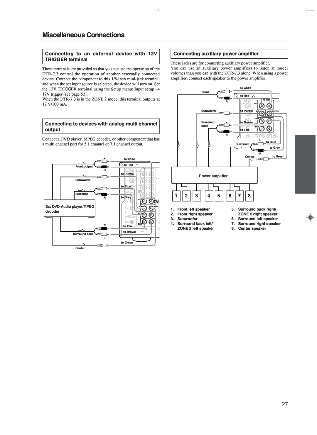 Integra DTR-7.3 instruction manual Miscellaneous Connections, Connecting auxiliary power amplifier, 1 2 3 4 