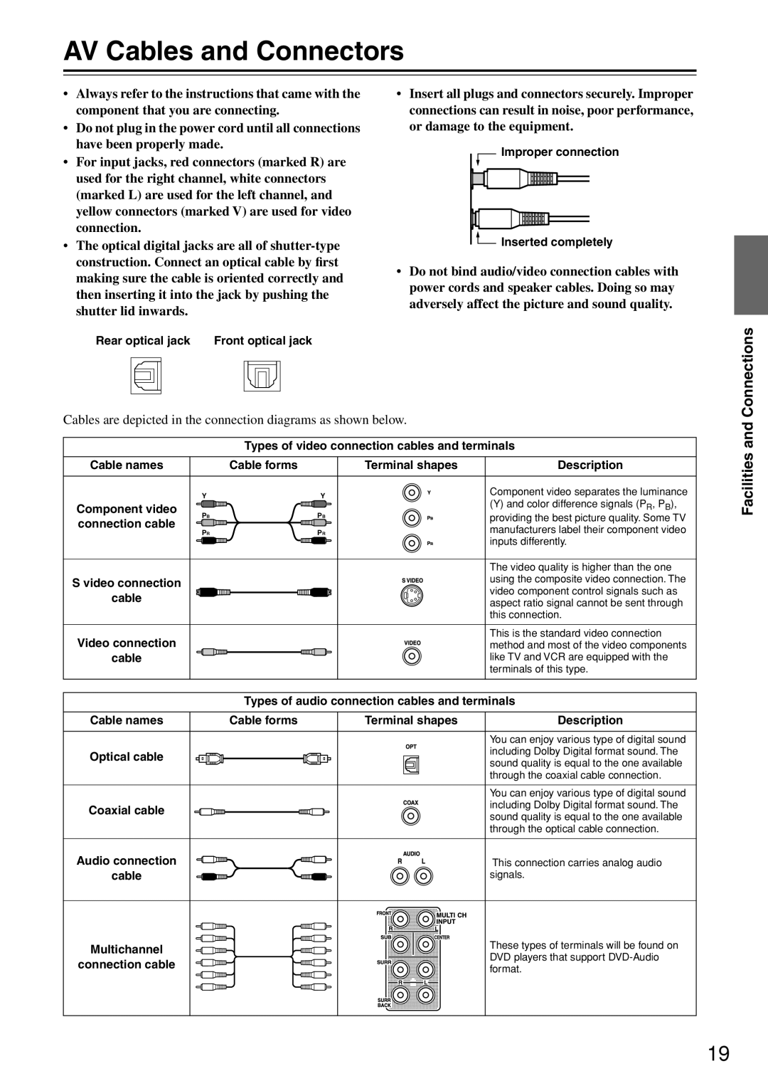 Integra DTR-7.4 instruction manual AV Cables and Connectors 