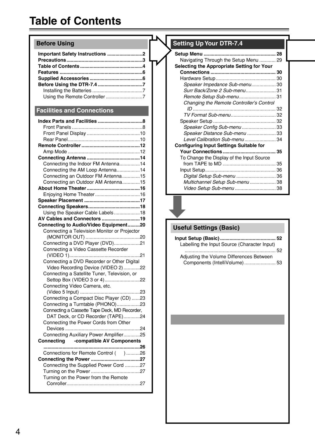 Integra DTR-7.4 instruction manual Table of Contents 