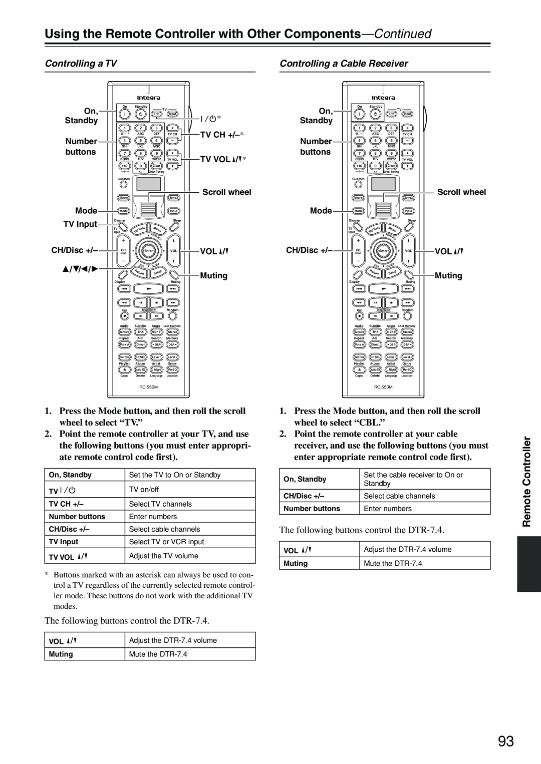 Integra DTR-7.4 instruction manual Controlling a TV Controlling a Cable Receiver, Standby TV CH +, Tv Vol 