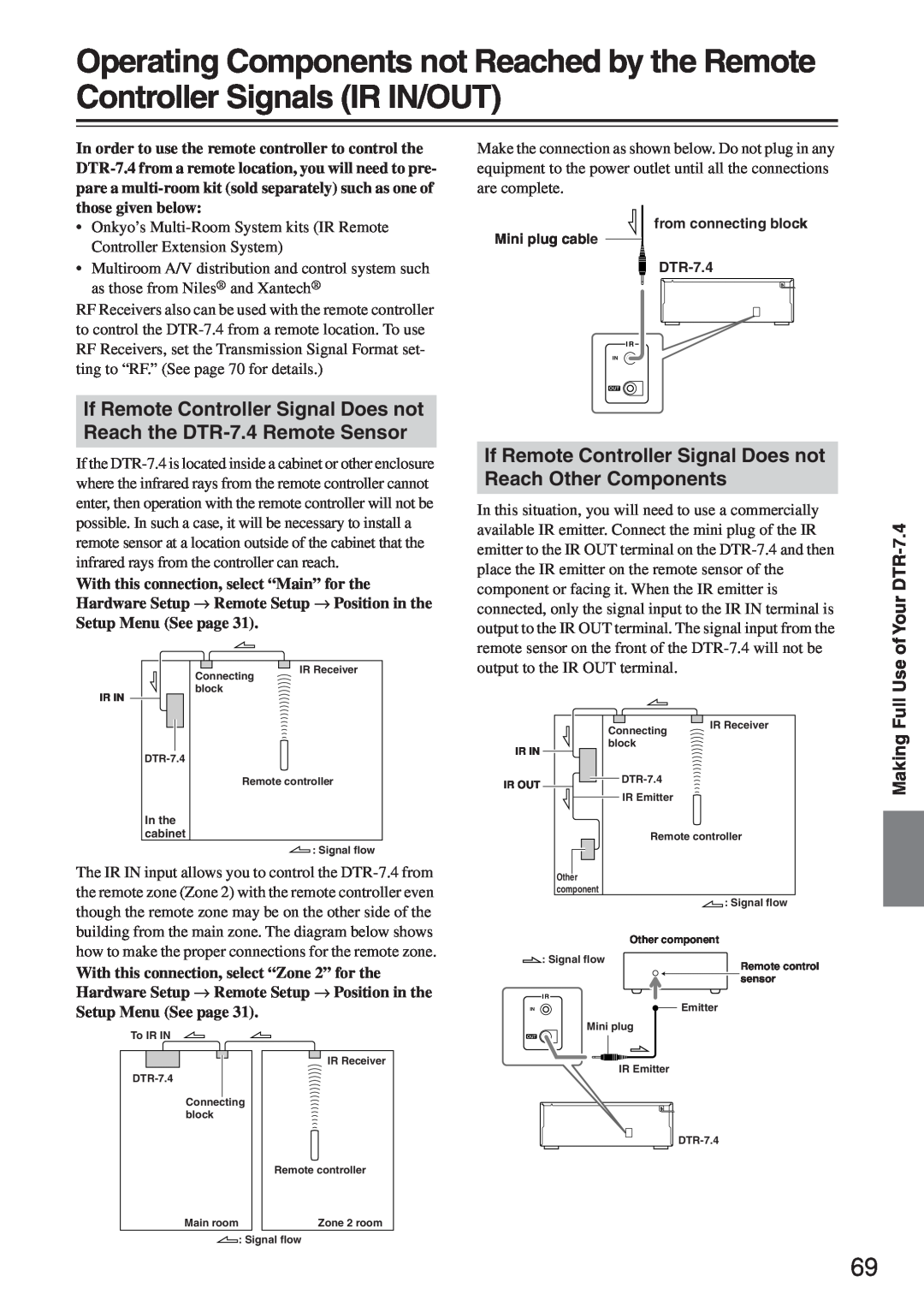 Integra DTR-7.4 instruction manual Setup Menu See page 