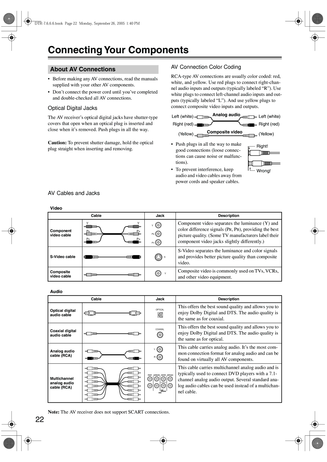 Integra DTR-7.6/6.6 Connecting Your Components, About AV Connections, Optical Digital Jacks, AV Connection Color Coding 