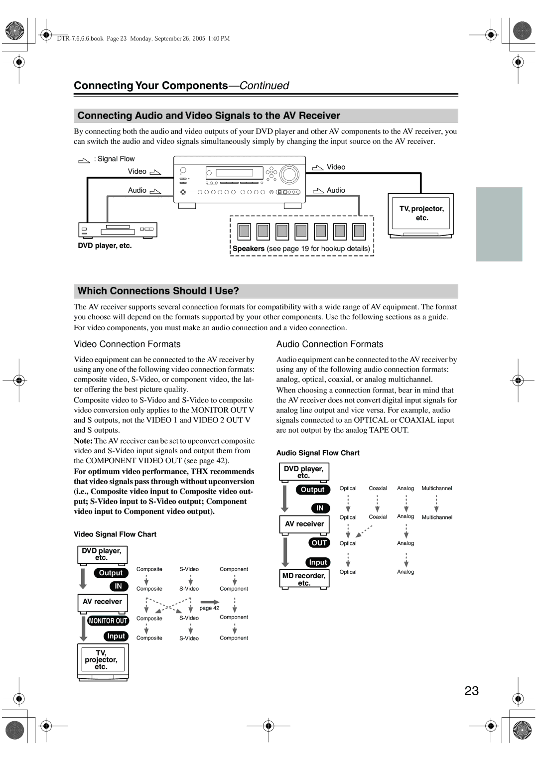 Integra DTR-7.6/6.6 instruction manual Connecting Your Components, Connecting Audio and Video Signals to the AV Receiver 