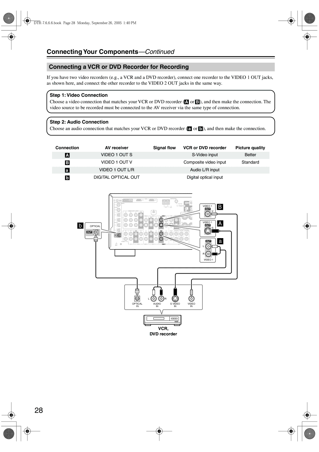 Integra DTR-7.6/6.6 instruction manual Connecting a VCR or DVD Recorder for Recording 