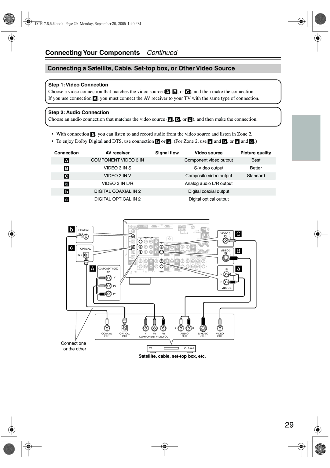 Integra DTR-7.6/6.6 instruction manual Satellite, cable, set-top box, etc 