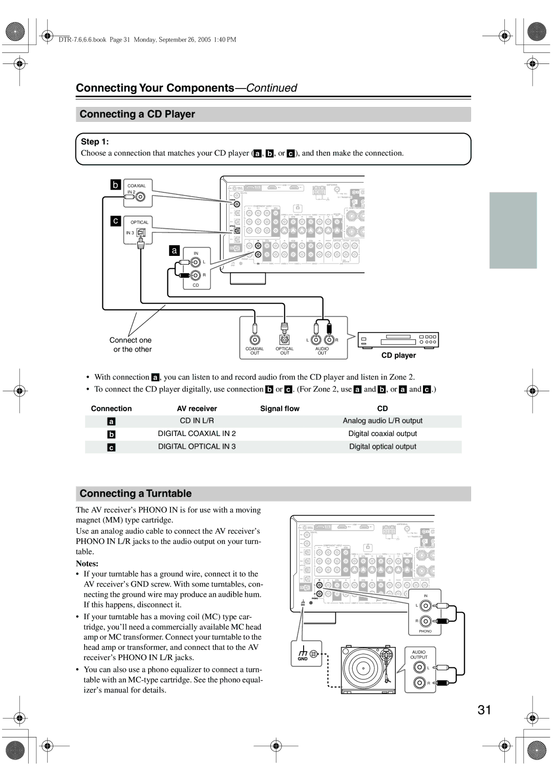 Integra DTR-7.6/6.6 instruction manual Connecting a CD Player, Connecting a Turntable, Step 