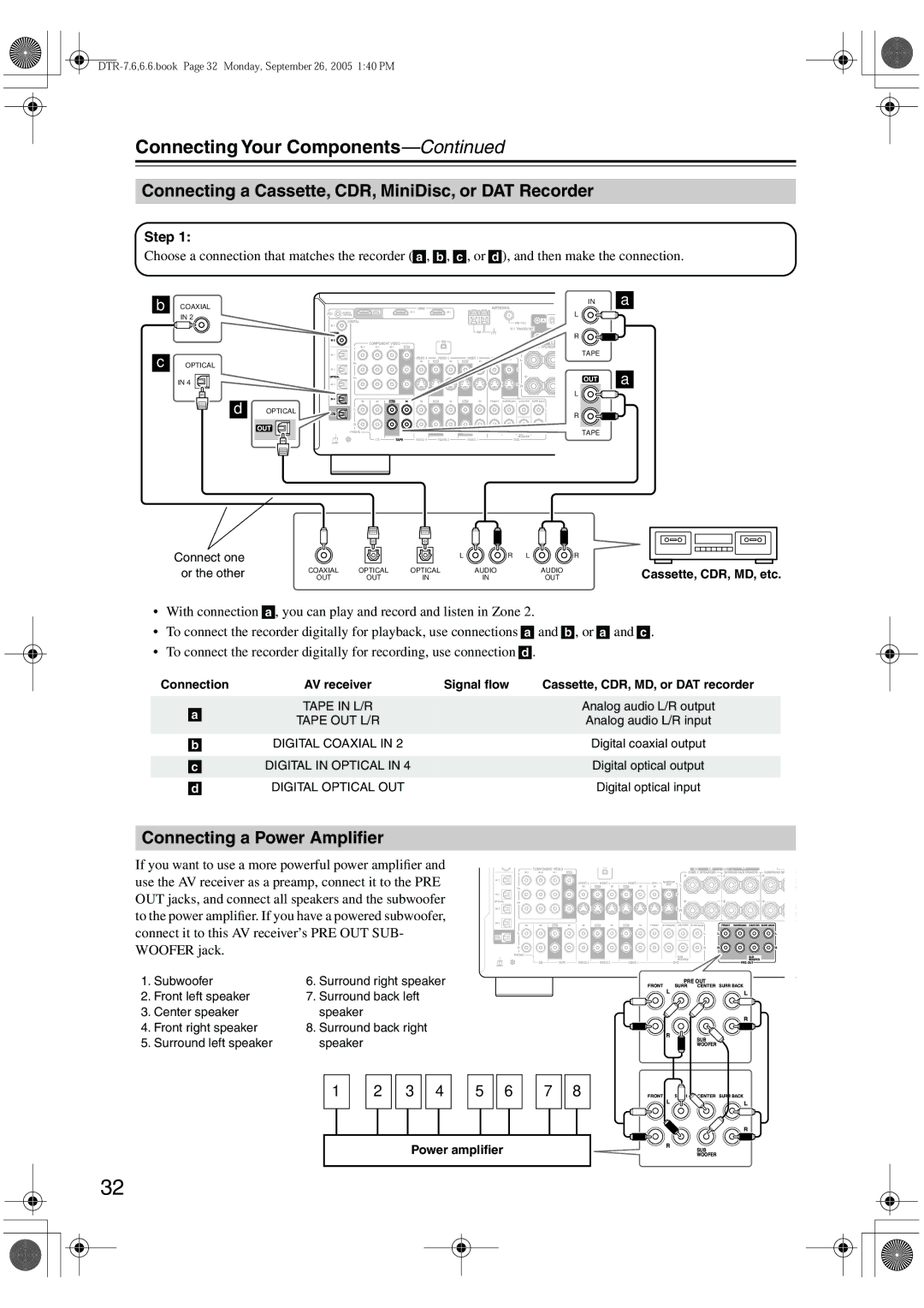 Integra DTR-7.6/6.6 instruction manual Connecting a Cassette, CDR, MiniDisc, or DAT Recorder, Connecting a Power Ampliﬁer 