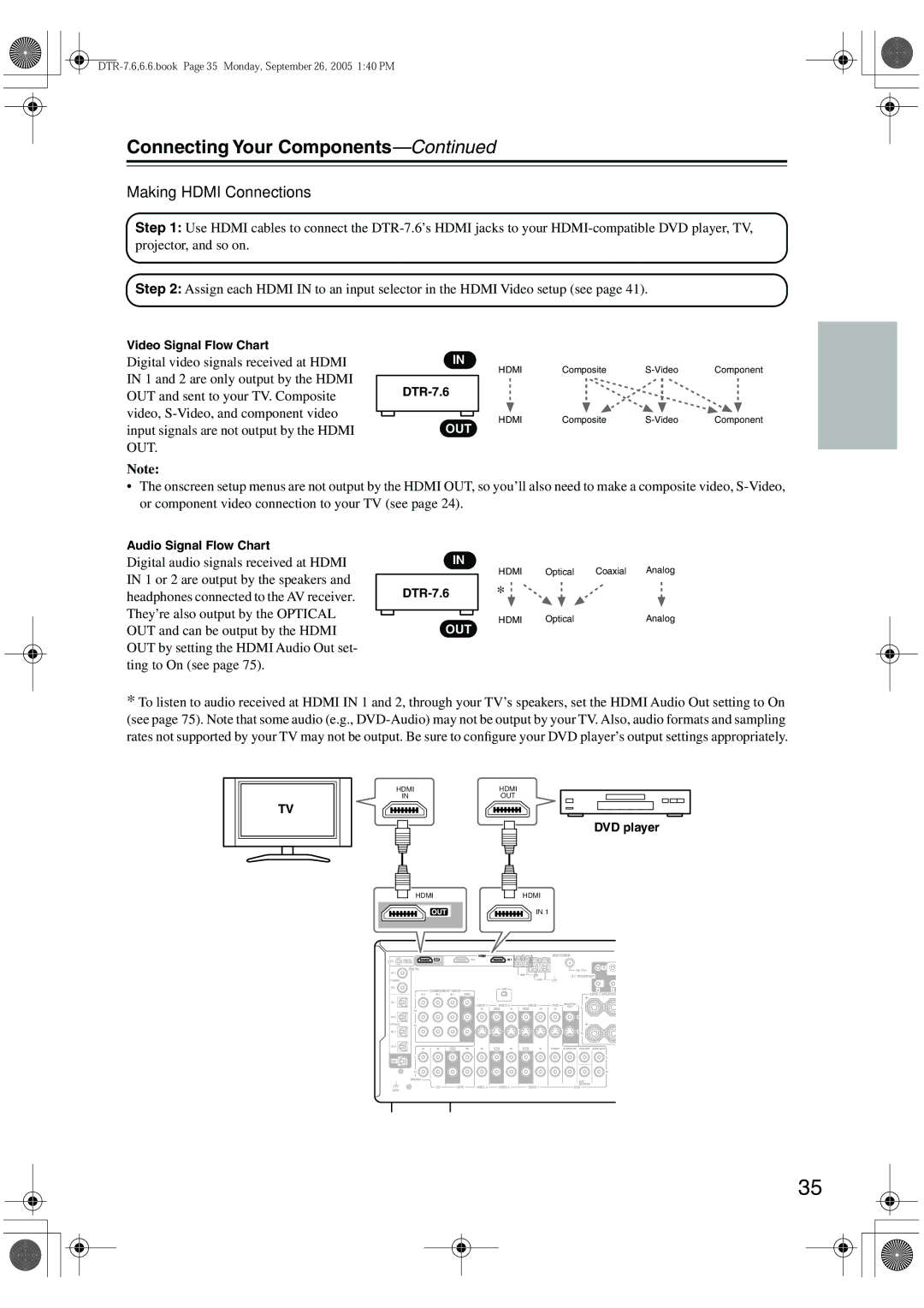 Integra DTR-7.6/6.6 instruction manual Making Hdmi Connections 