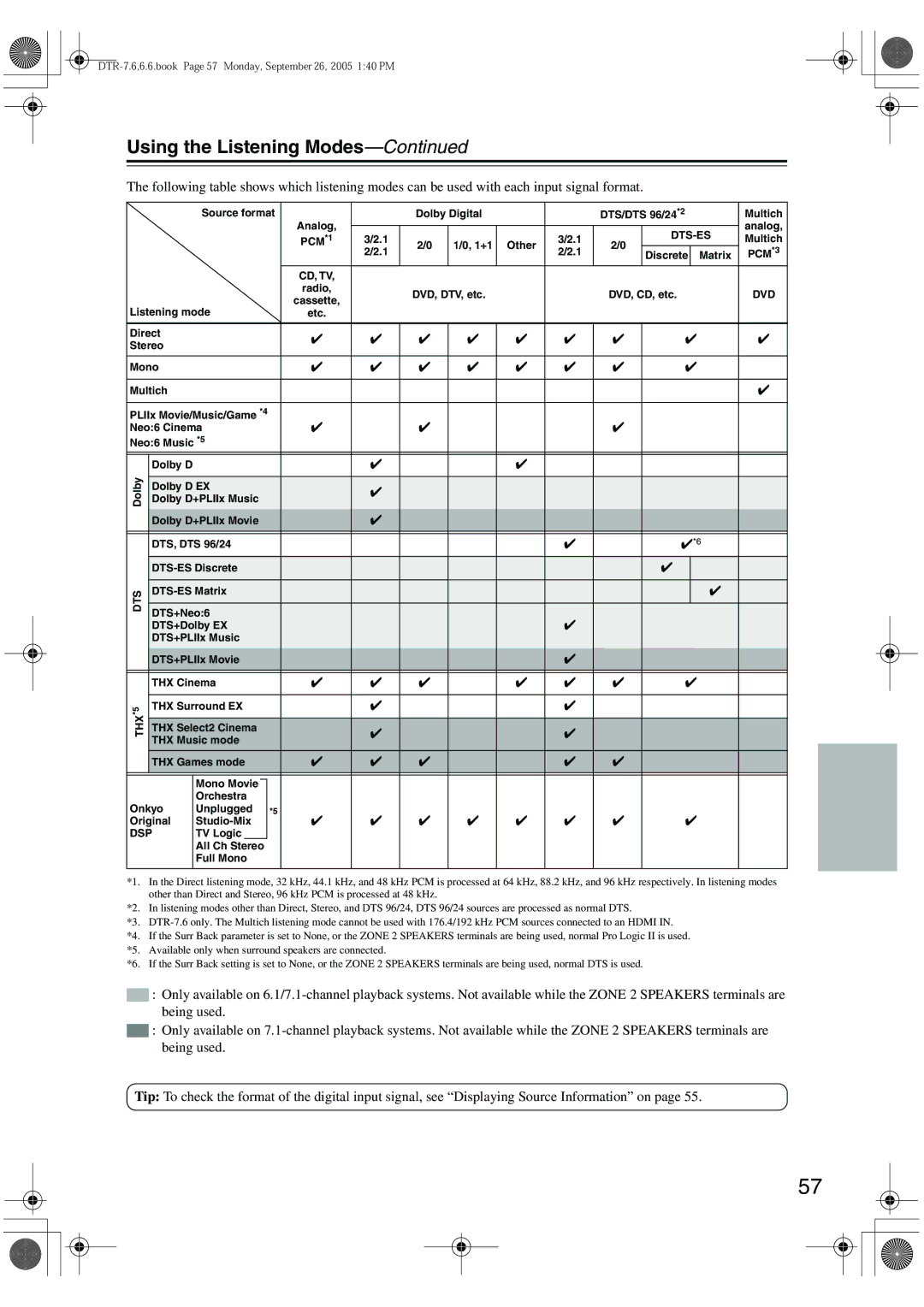 Integra DTR-7.6/6.6 instruction manual Using the Listening Modes, Dvd 