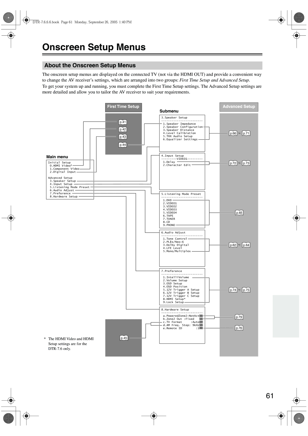 Integra DTR-7.6/6.6 instruction manual About the Onscreen Setup Menus 