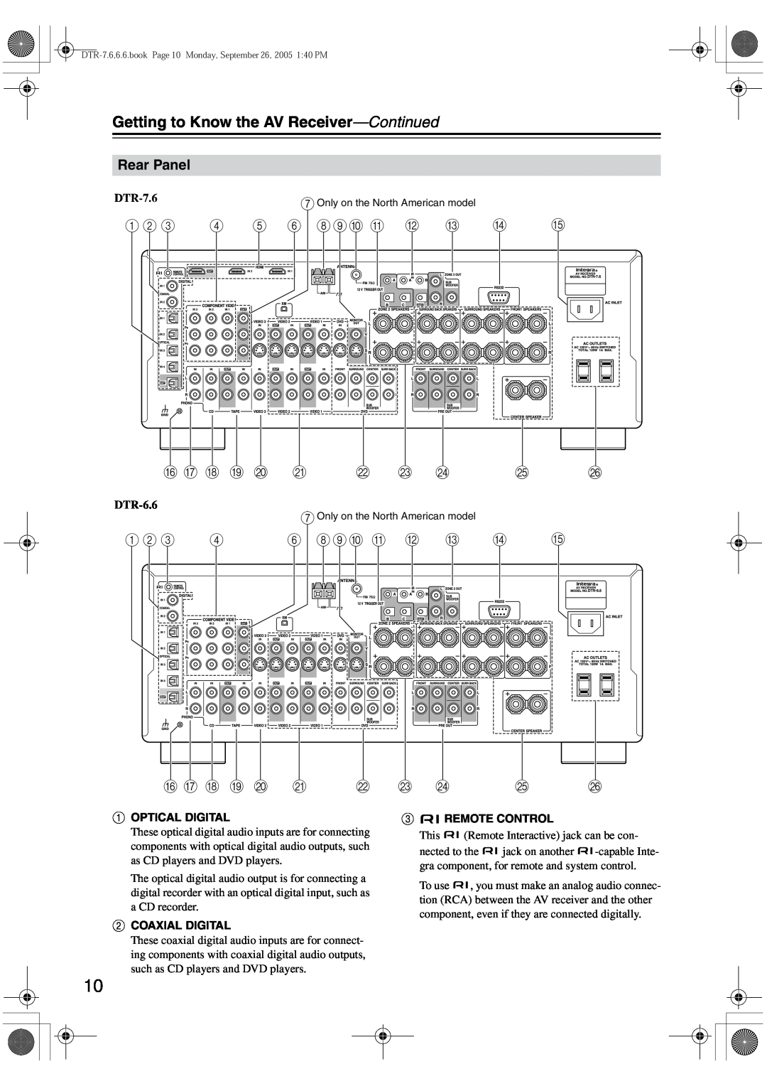 Integra DTR-7.6/6.6 instruction manual Rear Panel, Getting to Know the AV Receiver—Continued 