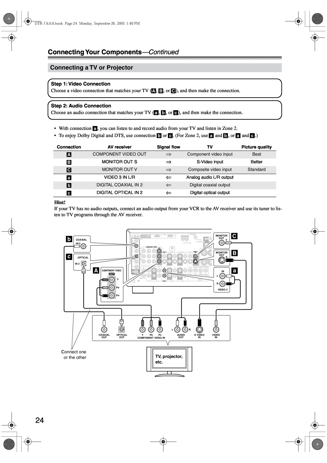 Integra DTR-7.6/6.6 instruction manual Connecting a TV or Projector, Hint, Connecting Your Components—Continued 