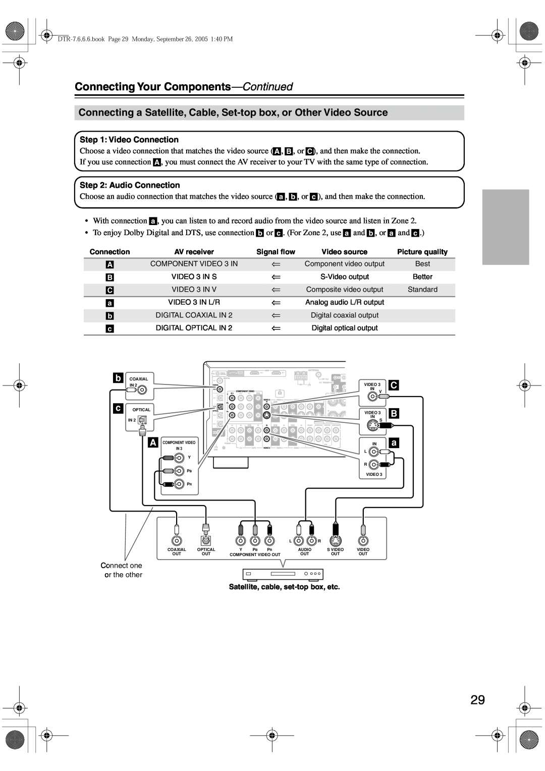 Integra DTR-7.6/6.6 instruction manual Connecting Your Components-Continued, C B a, Satellite, cable, set-topbox, etc 