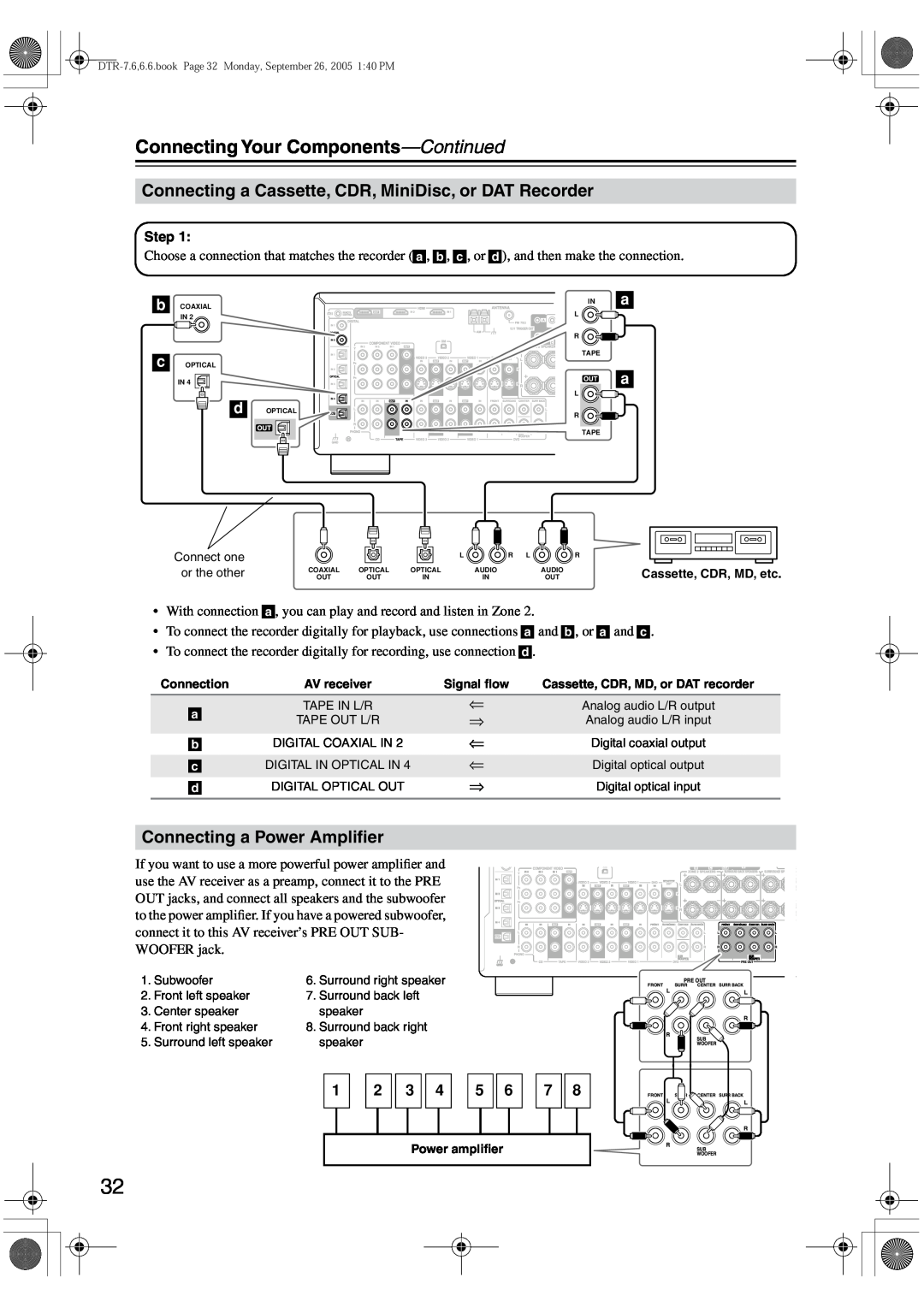 Integra DTR-7.6/6.6 instruction manual Connecting a Power Ampliﬁer, Connecting Your Components—Continued 
