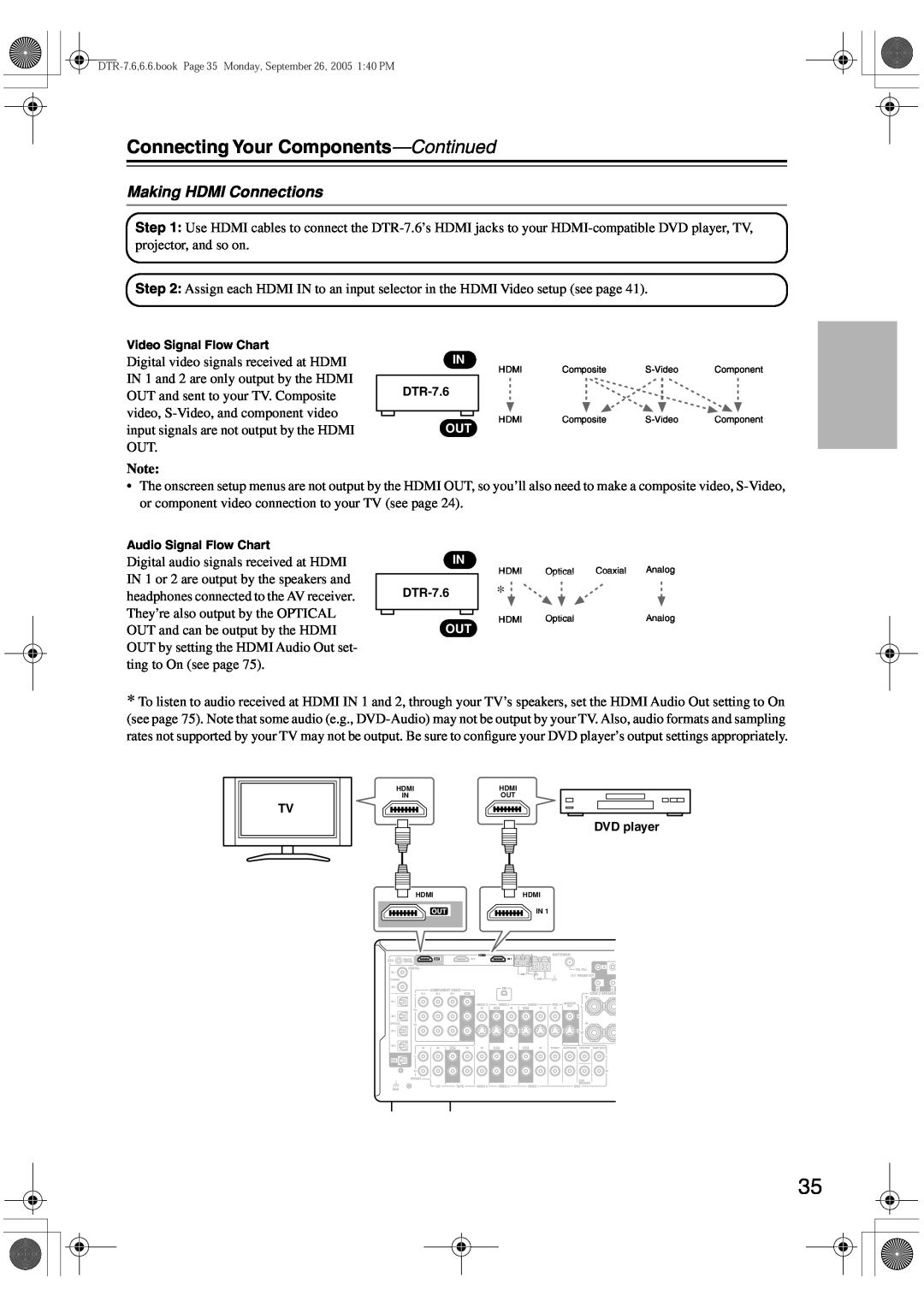 Integra DTR-7.6/6.6 Making HDMI Connections, Connecting Your Components-Continued, Video Signal Flow Chart, DVD player 