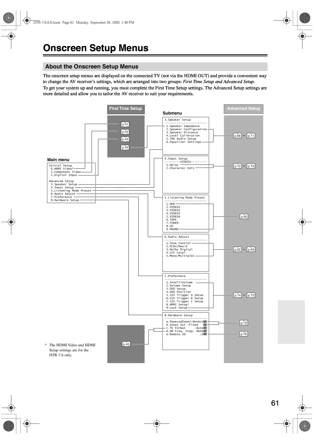 Integra DTR-7.6/6.6 instruction manual About the Onscreen Setup Menus 