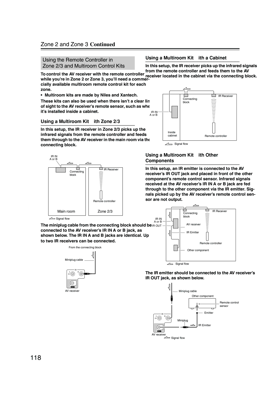 Integra DTR-7.8 118, Using a Multiroom Kit with a Cabinet, Using a Multiroom Kit with Zone 2/3, Connecting block 