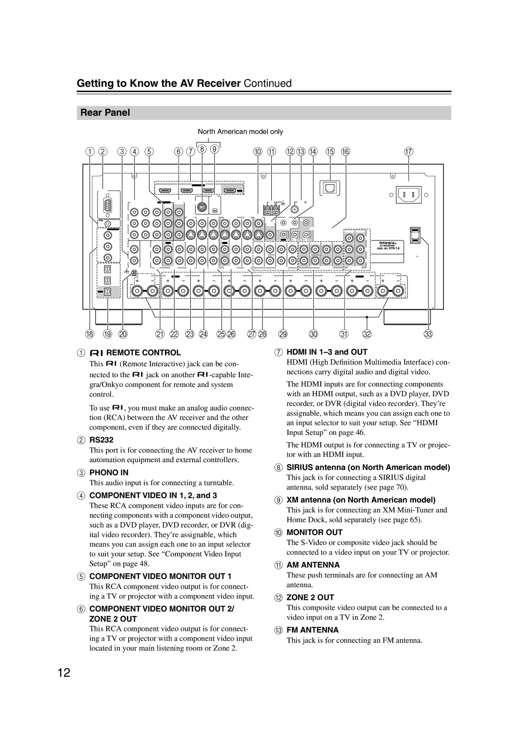 Integra DTR-7.8 instruction manual Rear Panel 