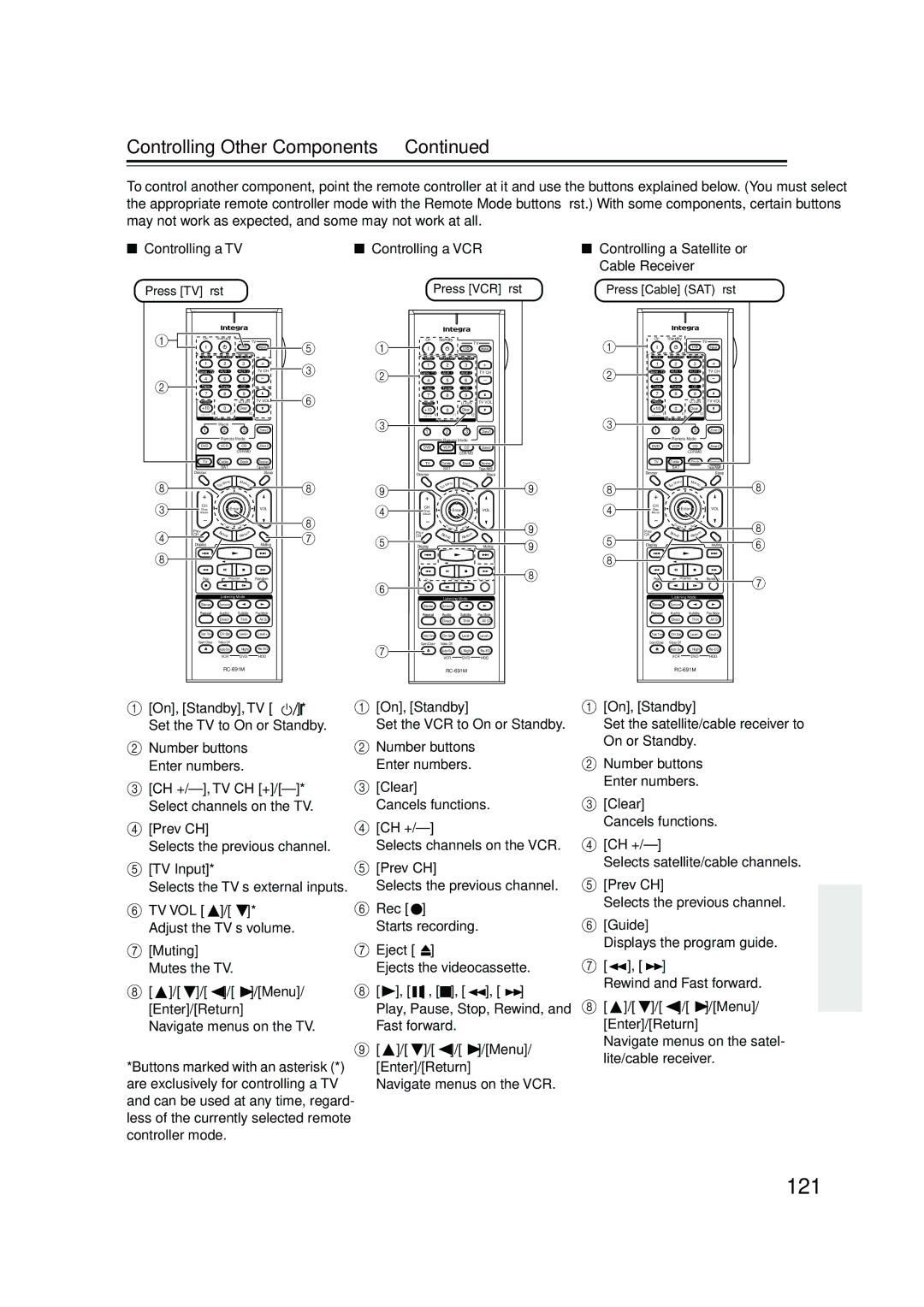 Integra DTR-7.8 instruction manual 121 