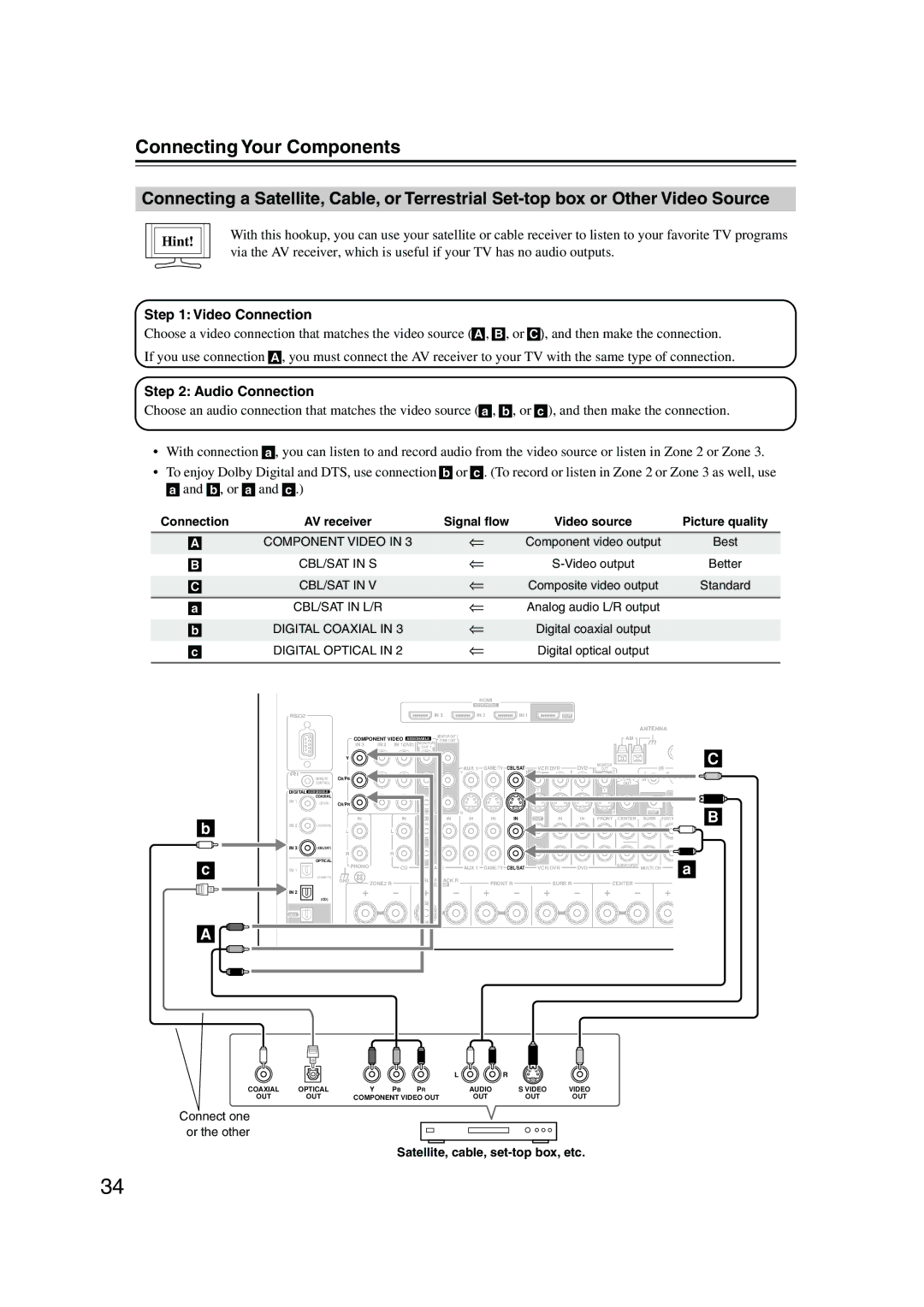 Integra DTR-7.8 instruction manual Satellite, cable, set-top box, etc 