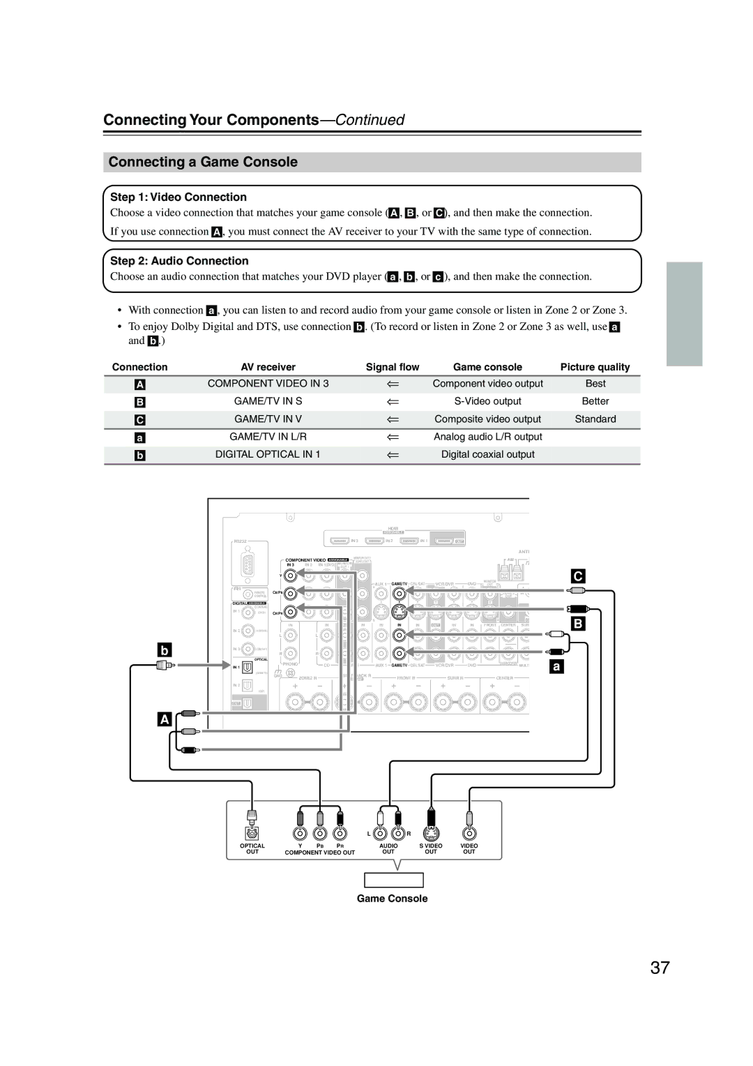 Integra DTR-7.8 instruction manual Connecting a Game Console 