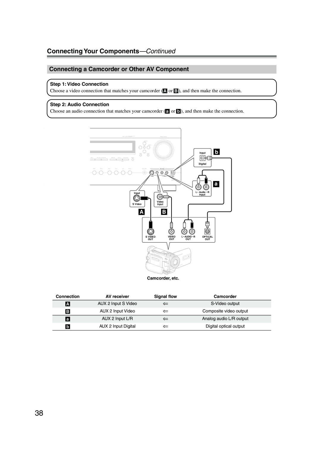 Integra DTR-7.8 instruction manual Connecting a Camcorder or Other AV Component, Camcorder, etc 