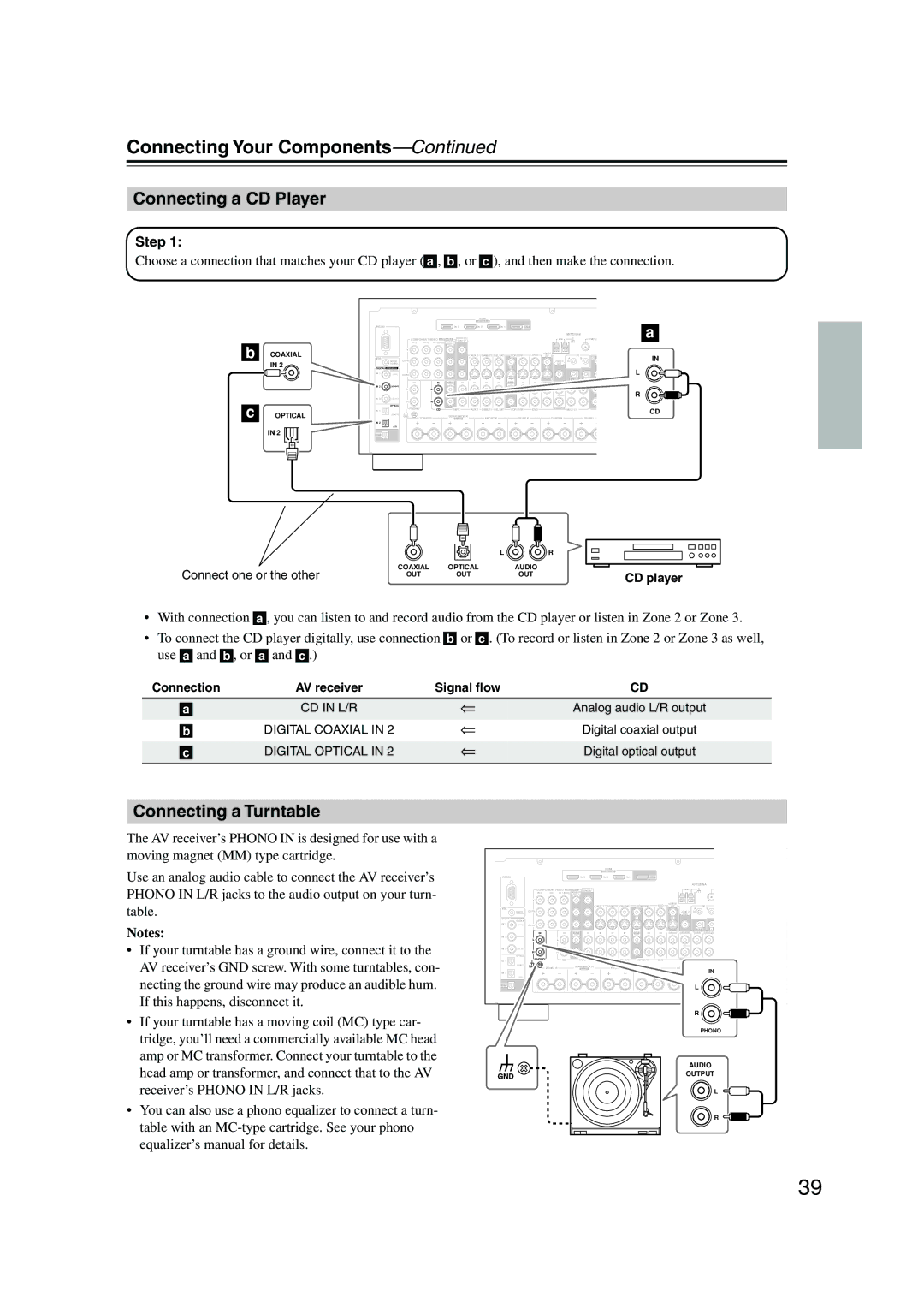 Integra DTR-7.8 instruction manual Connecting a CD Player, Connecting a Turntable, Step, CD player 