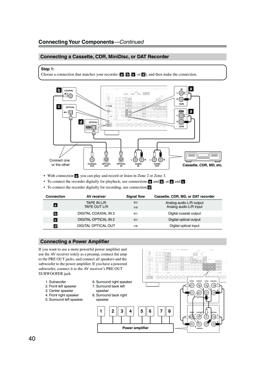 Integra DTR-7.8 Connecting a Cassette, CDR, MiniDisc, or DAT Recorder, Connecting a Power Ampliﬁer, Power ampliﬁer 