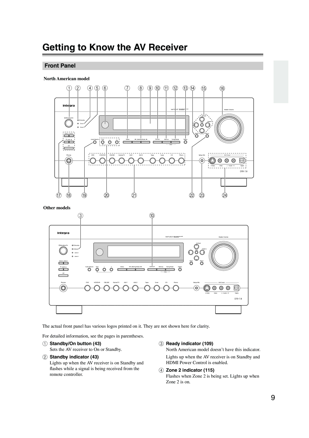 Integra DTR-7.8 instruction manual Getting to Know the AV Receiver, Front Panel 