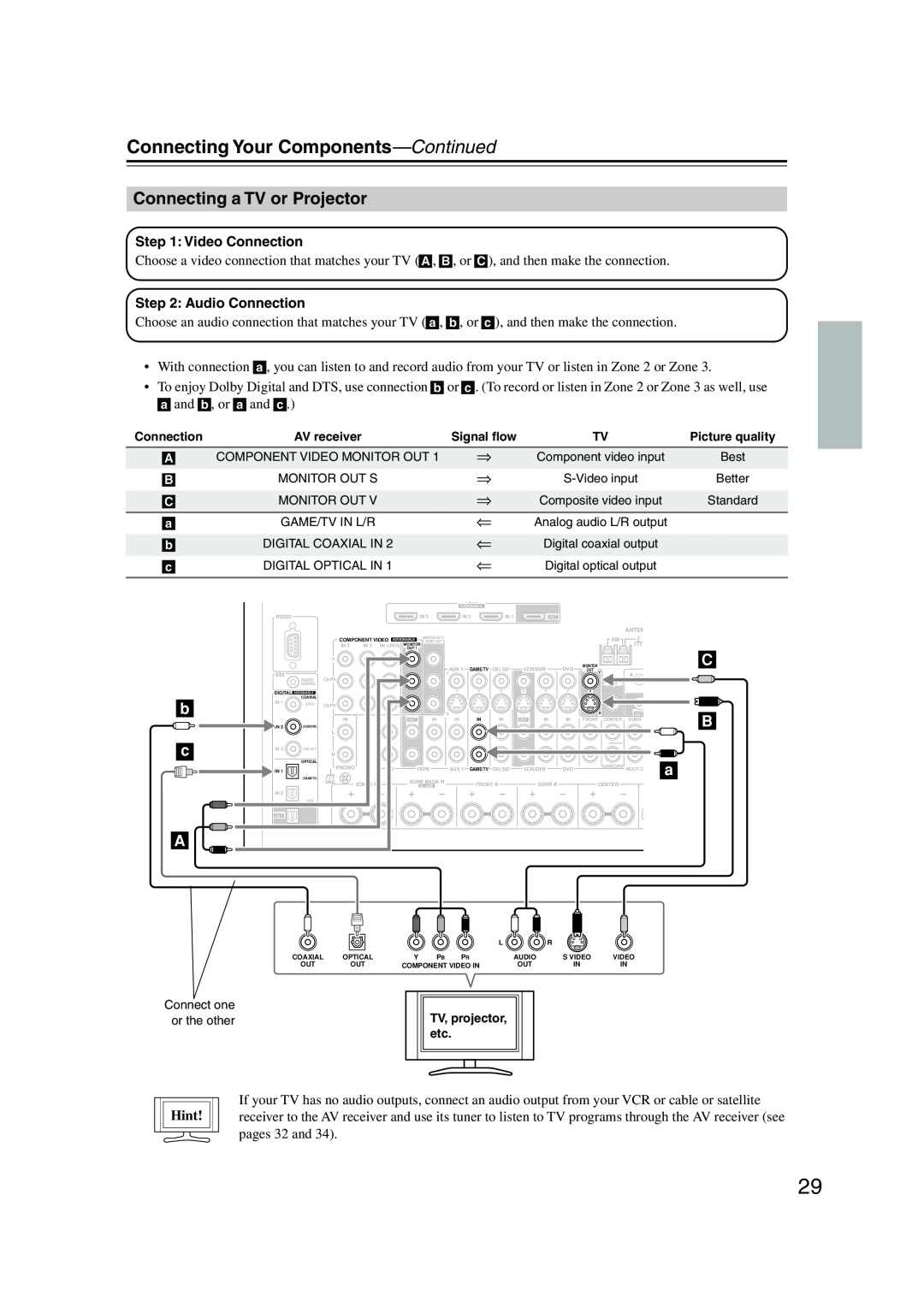 Integra DTR-7.8 instruction manual Connecting a TV or Projector, b c A, Hint, Connecting Your Components-Continued 