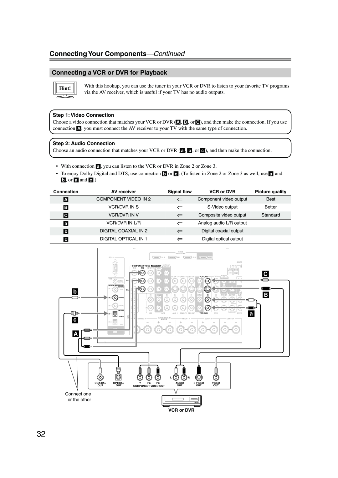 Integra DTR-7.8 instruction manual Connecting a VCR or DVR for Playback, Connecting Your Components—Continued, b c A, Hint 