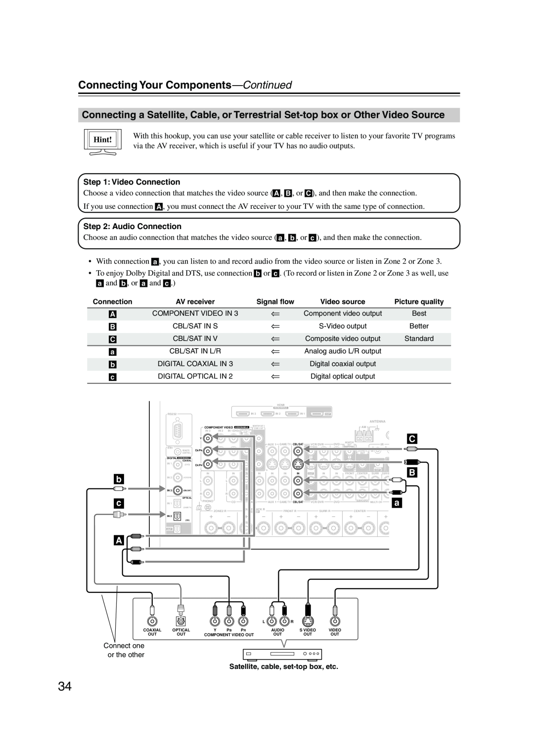 Integra DTR-7.8 instruction manual Connecting Your Components—Continued, b c A, Hint, Satellite, cable, set-topbox, etc 