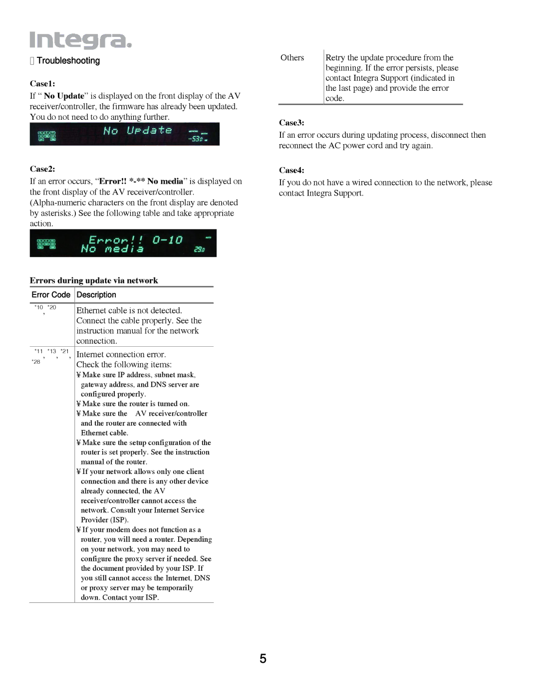 Integra DHC-80.2, DTR-80.2/70.2 manual Case1, Case2, Errors during update via network, Case3, Case4 