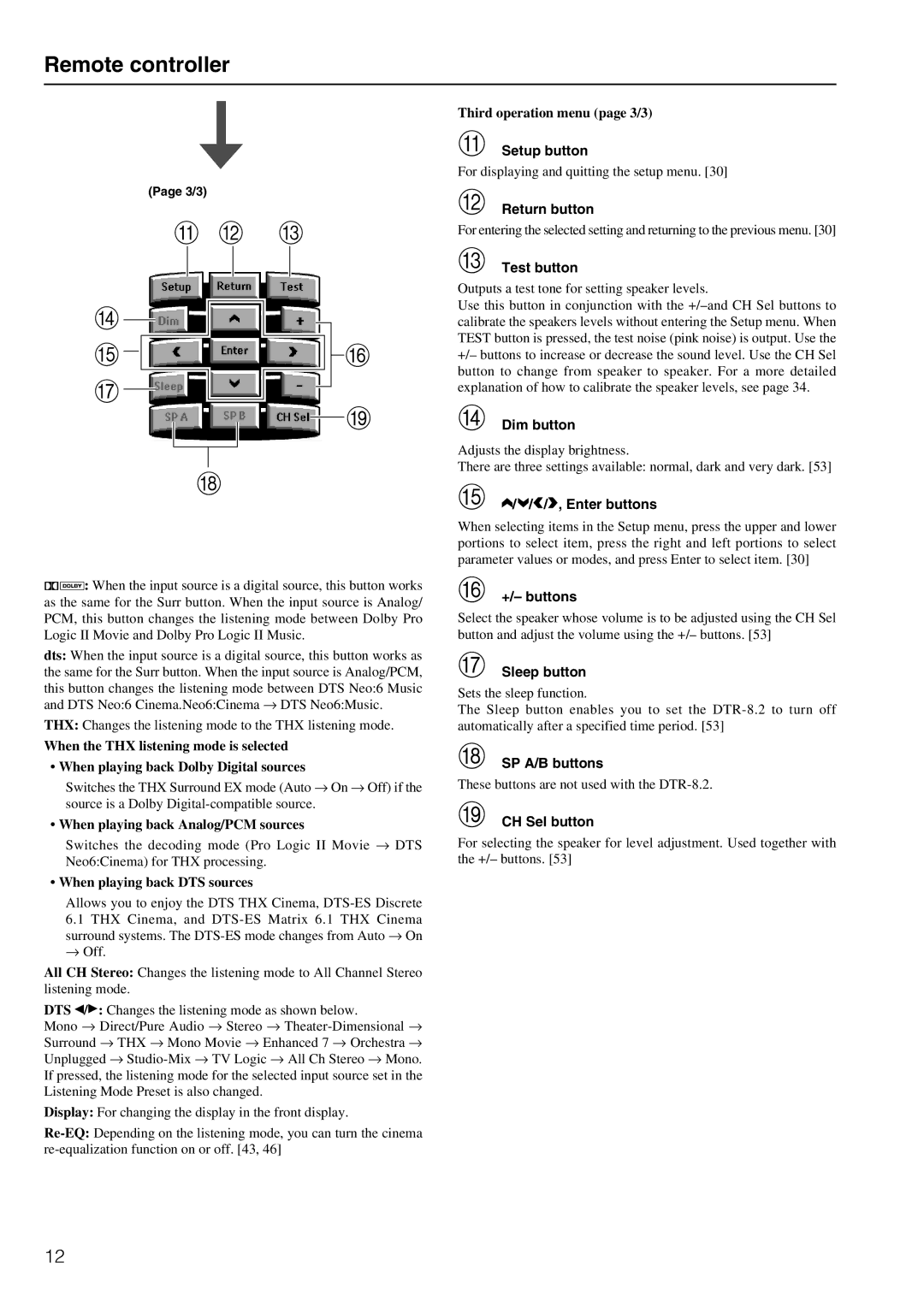 Integra DTR-8.2 instruction manual Remote controller 