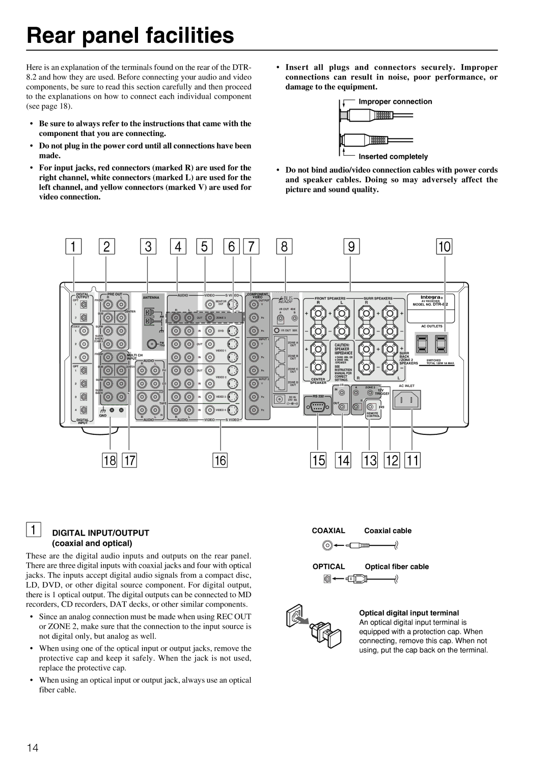 Integra DTR-8.2 Rear panel facilities, Digital INPUT/OUTPUT coaxial and optical, Improper connection Inserted completely 