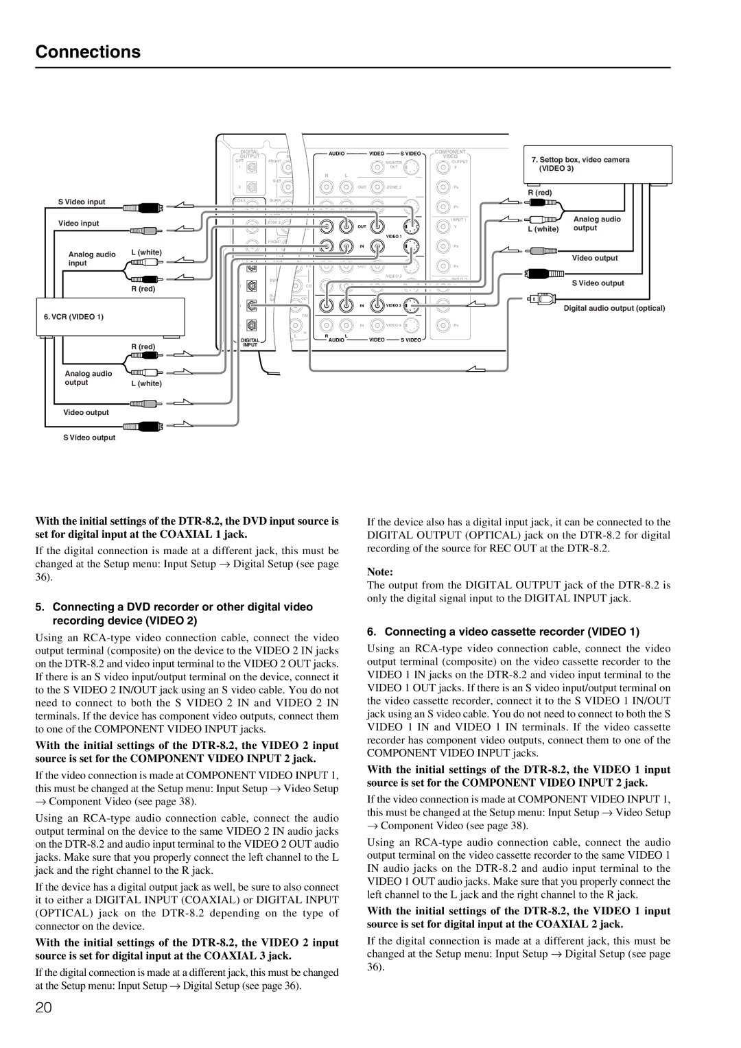 Integra DTR-8.2 instruction manual Connecting a video cassette recorder Video 