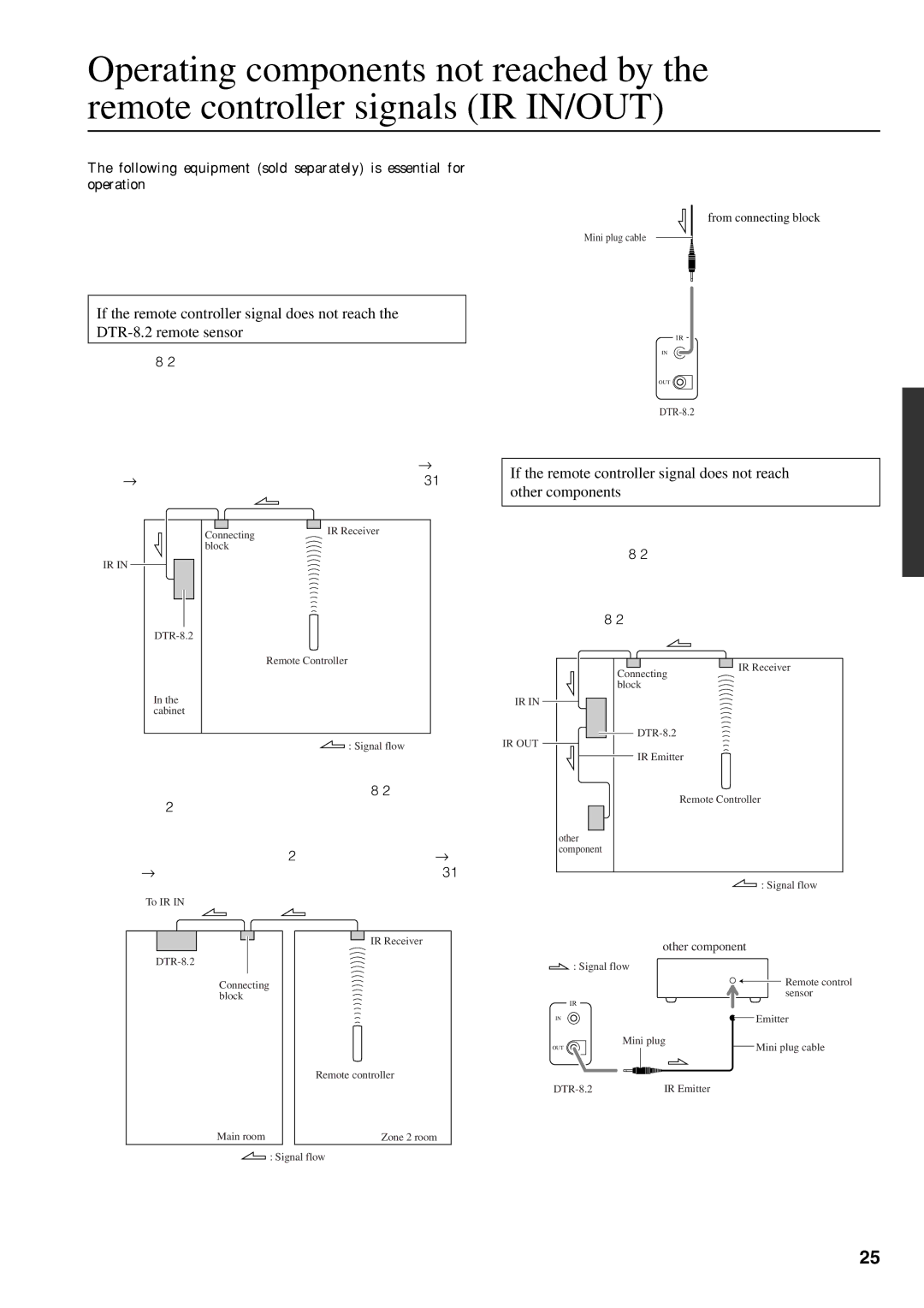 Integra DTR-8.2 instruction manual From connecting block, Other component 