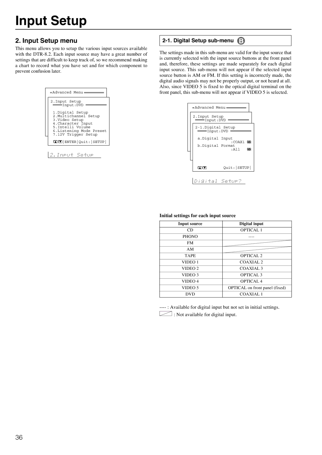 Integra DTR-8.2 instruction manual Input Setup menu, Digital Setup sub-menu, Initial settings for each input source 