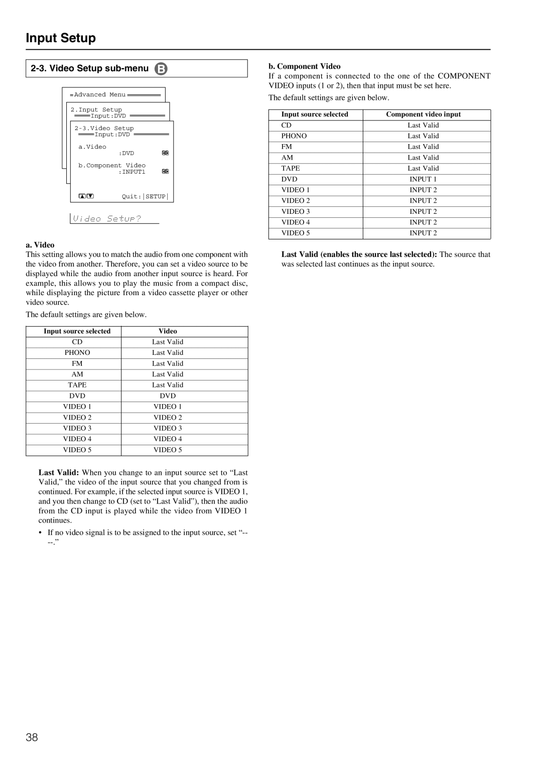 Integra DTR-8.2 Video Setup sub-menu, Component Video, Last Valid enables the source last selected The source that 