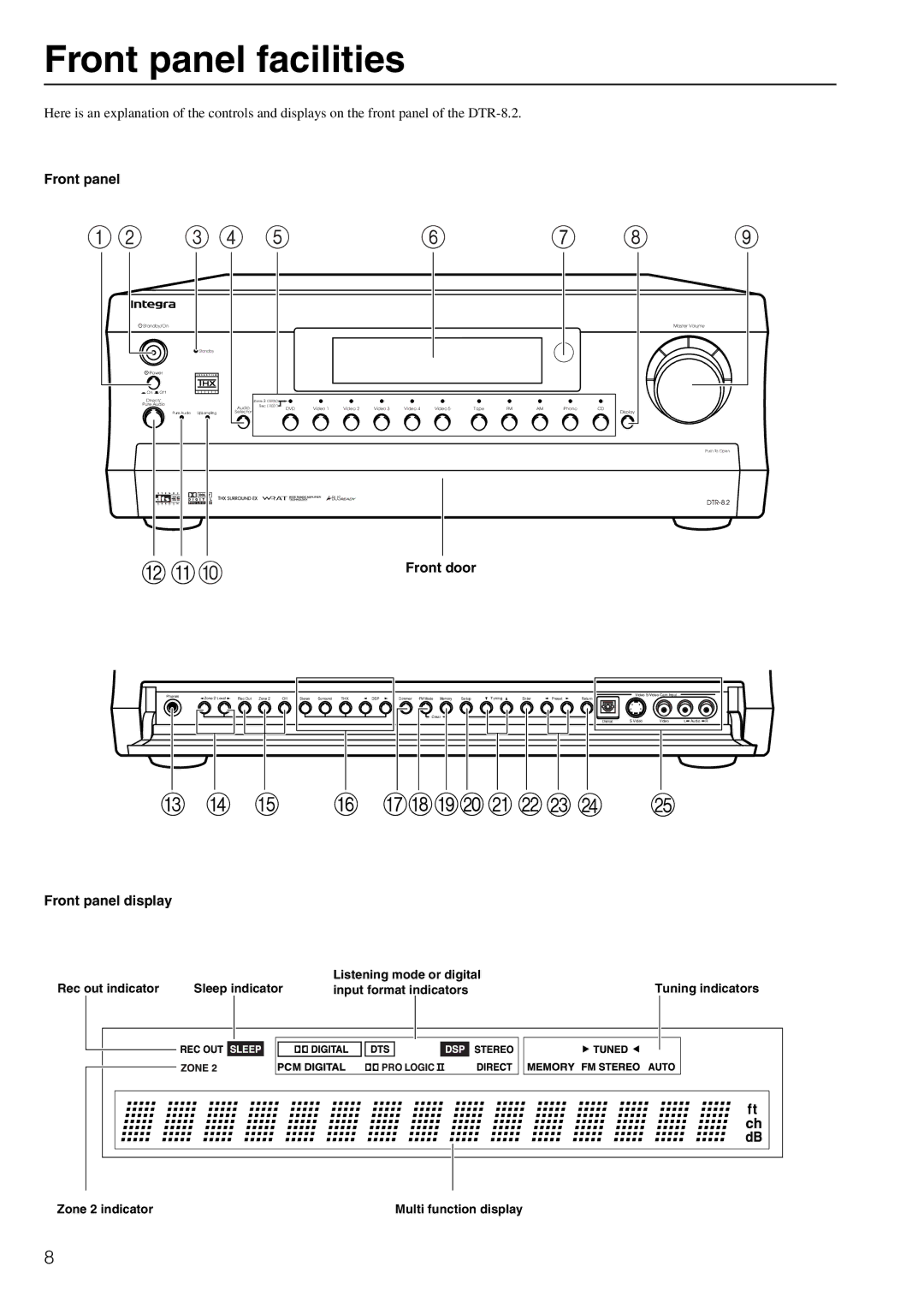 Integra DTR-8.2 instruction manual Front panel facilities, Front door, Front panel display 