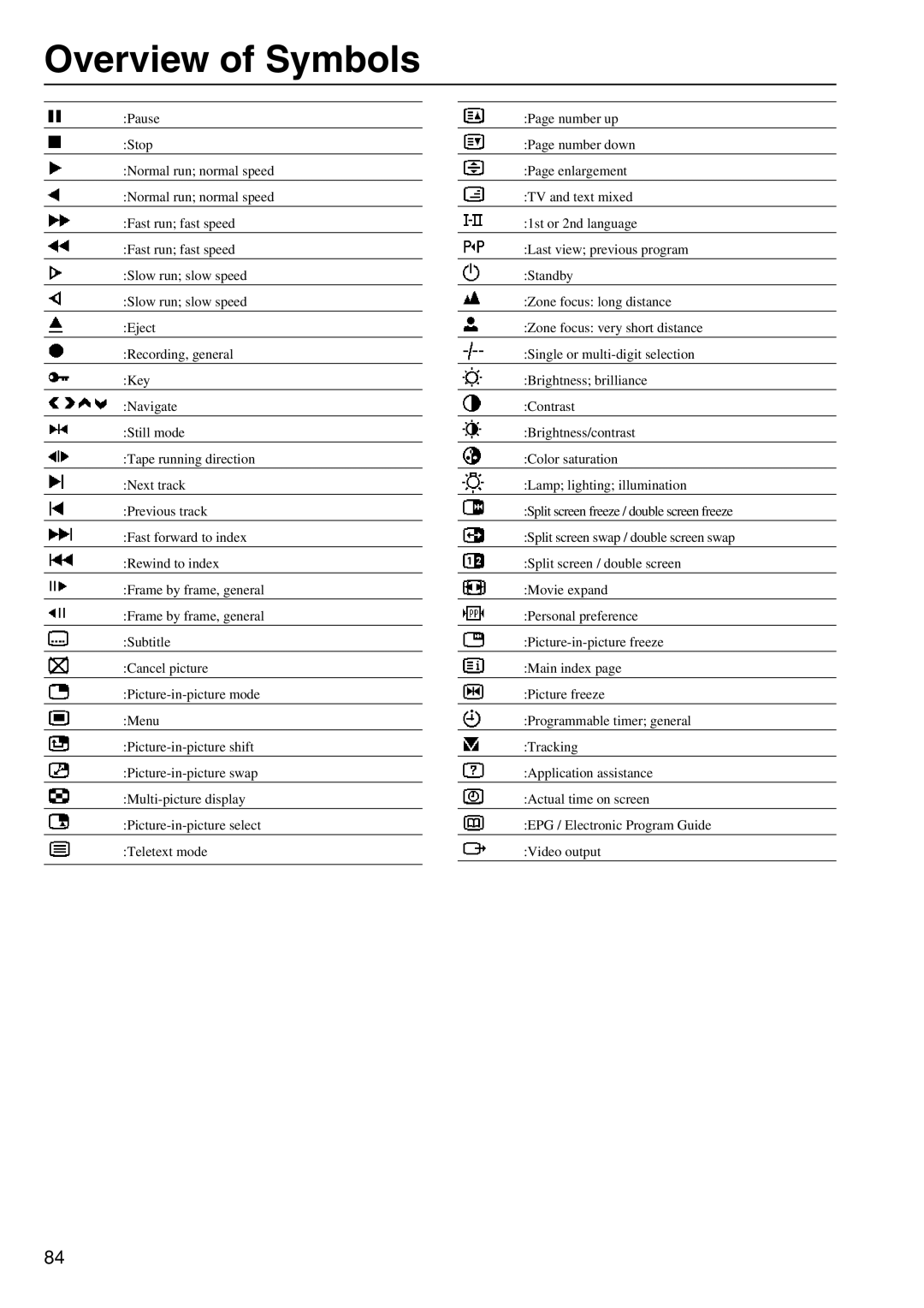 Integra DTR-8.2 instruction manual Overview of Symbols 