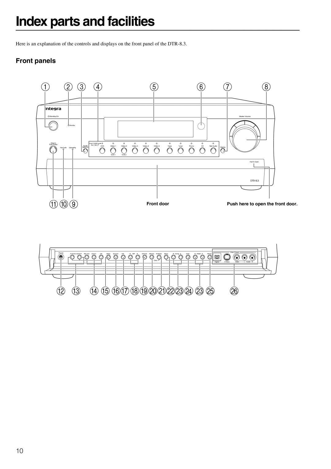 Integra DTR-8.3 instruction manual Index parts and facilities, Front panels, Front door 