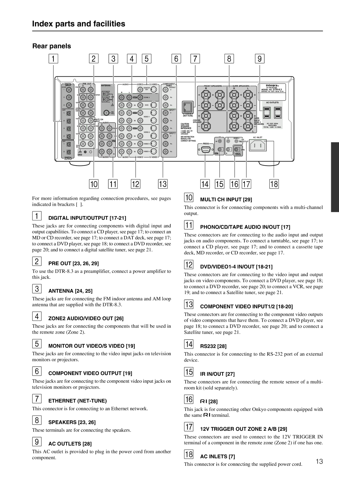 Integra DTR-8.3 instruction manual Rear panels 
